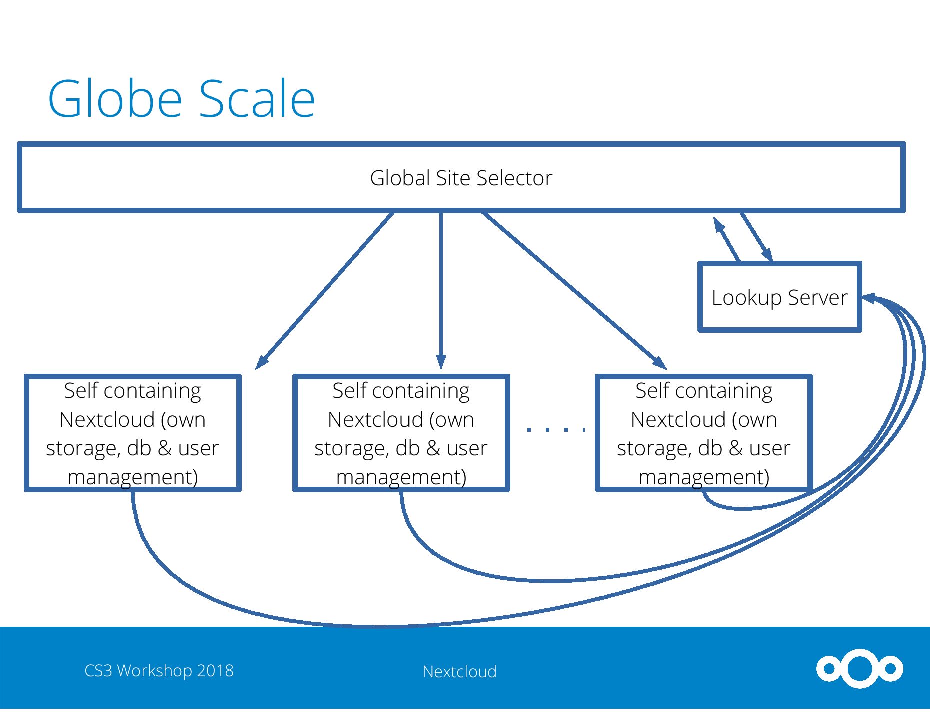 slide6